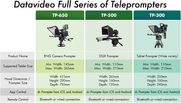 Datavideo TP-650 ENG teleprompteri