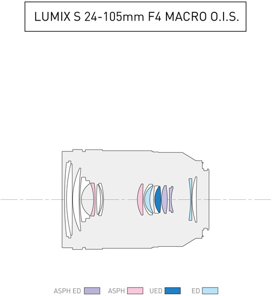 LUMIX S 24-105mm F4 MACRO O.I.S.